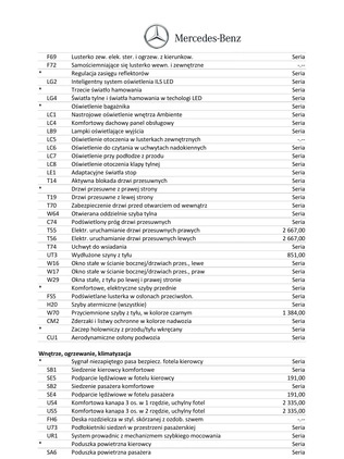 Mercedes-Benz Klasa V cena 195000 przebieg: 205000, rok produkcji 2020 z Kraków małe 106